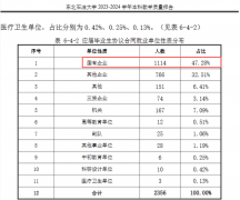 陕西物理类电气工程及其从动化最低登科分